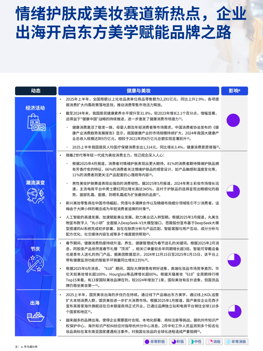2025年消费品零售业上半年报告