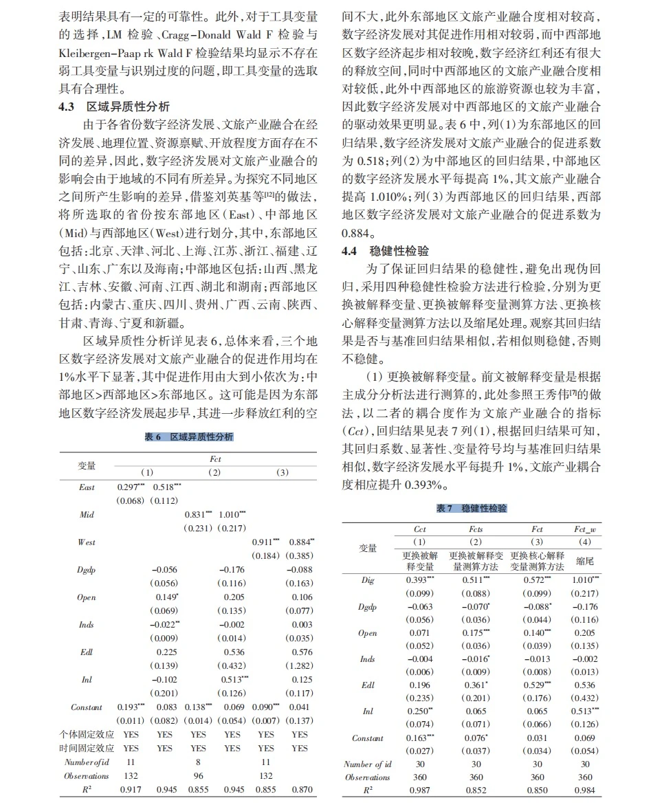 stata实证分析数字经济+文旅融合!?