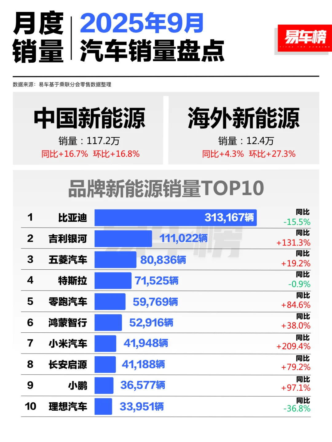 2025年9月汽车销量盘点