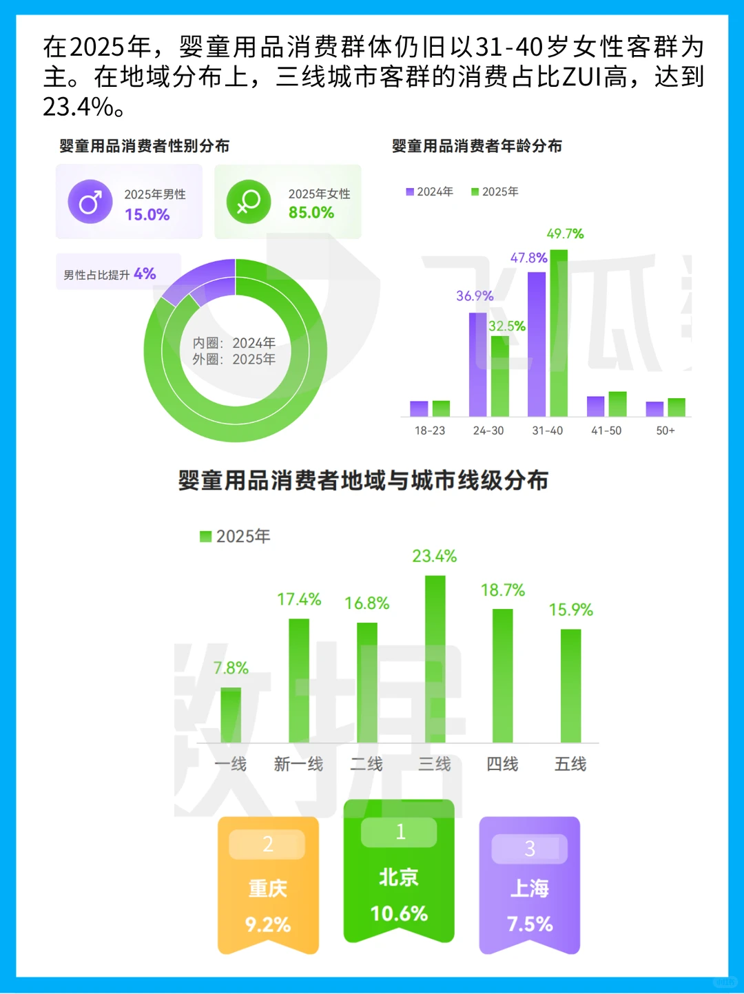 2025 年婴童用品线上消费趋势分析