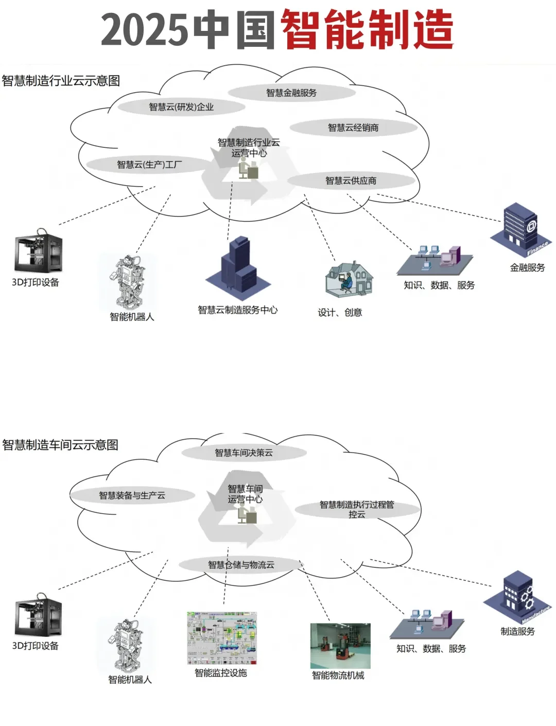2025中国智能制造:核心内涵与关键技术图谱