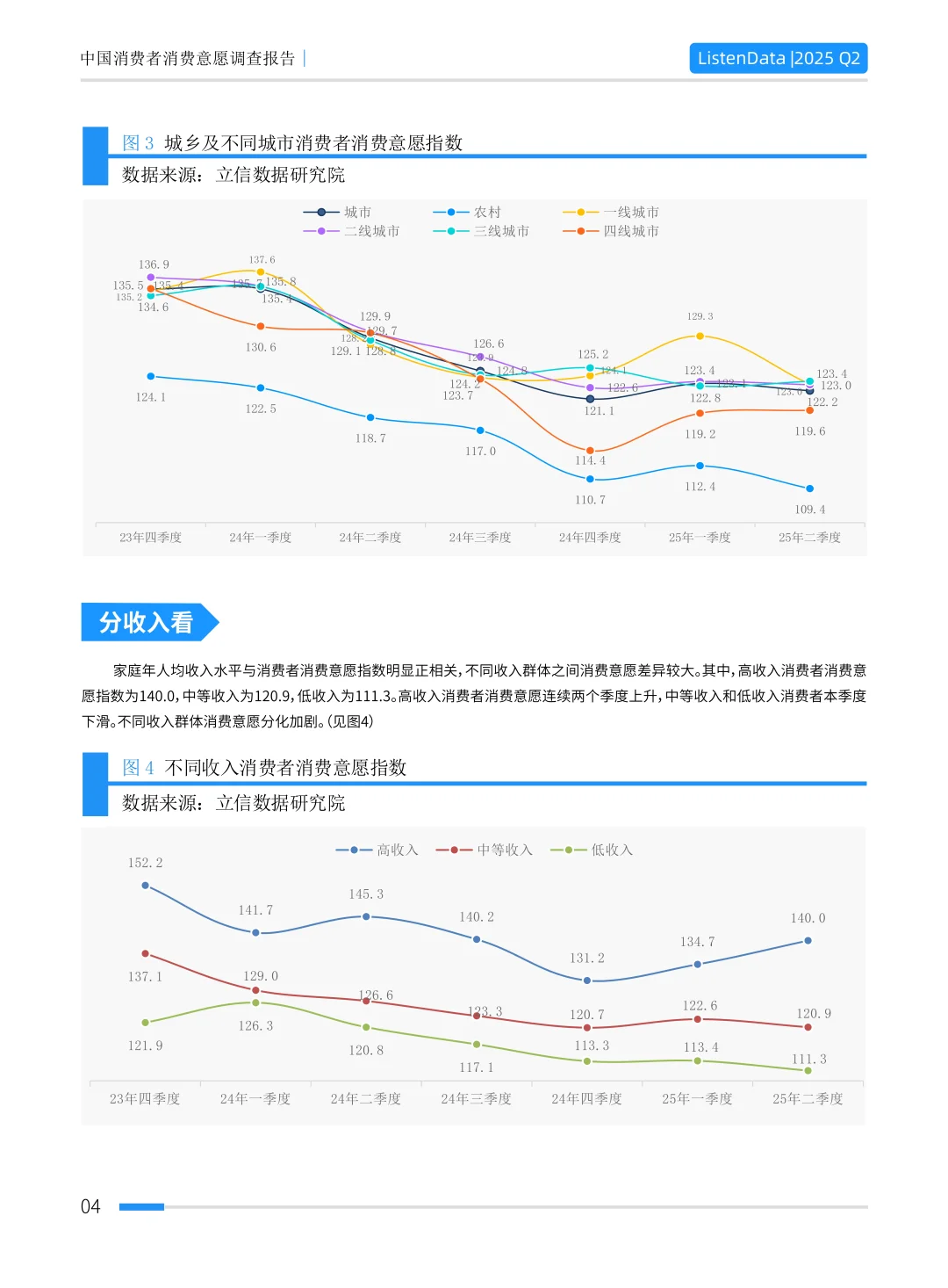 2025年二季度中国消费者消费意愿调查报告