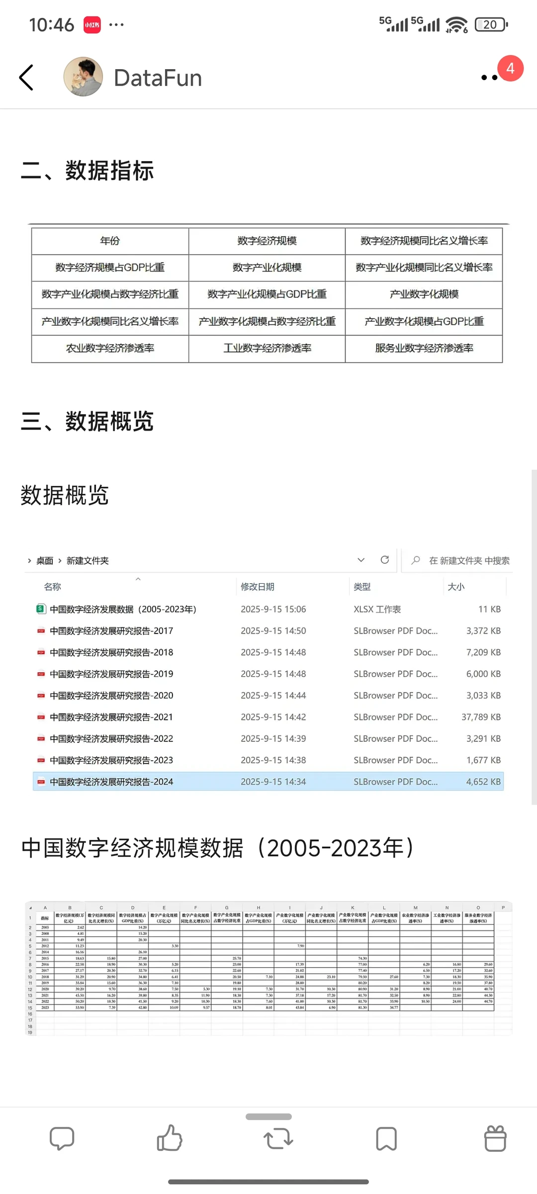 中国数字经济规模数据、报告（2005-2025年