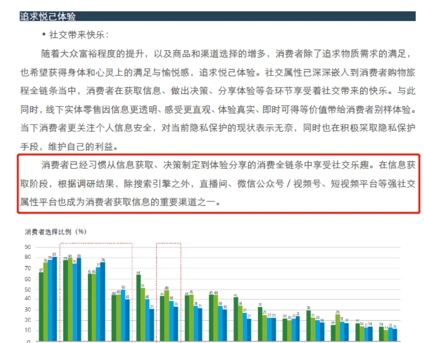 《2023-2025商业市场发展趋势》