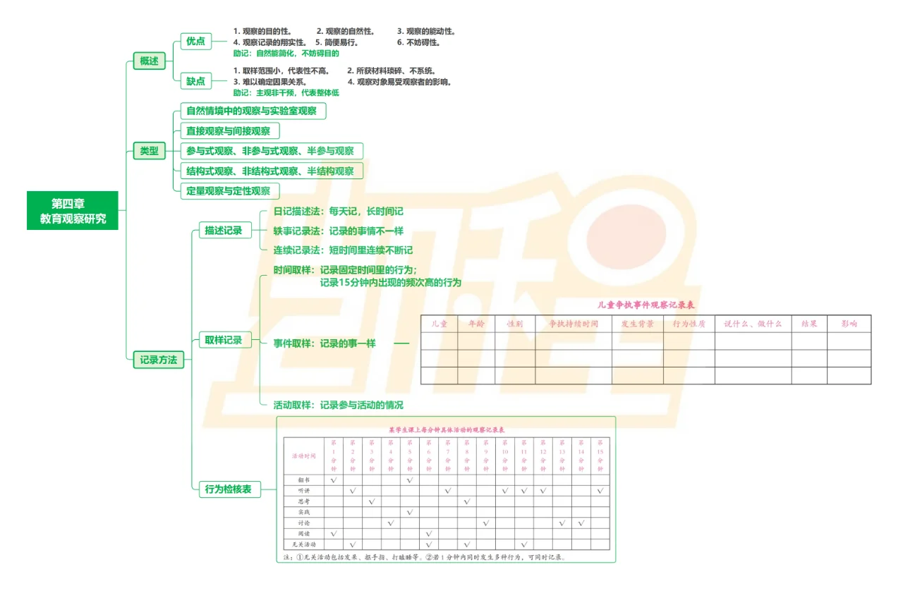 ?【教育研究方法】带背框架