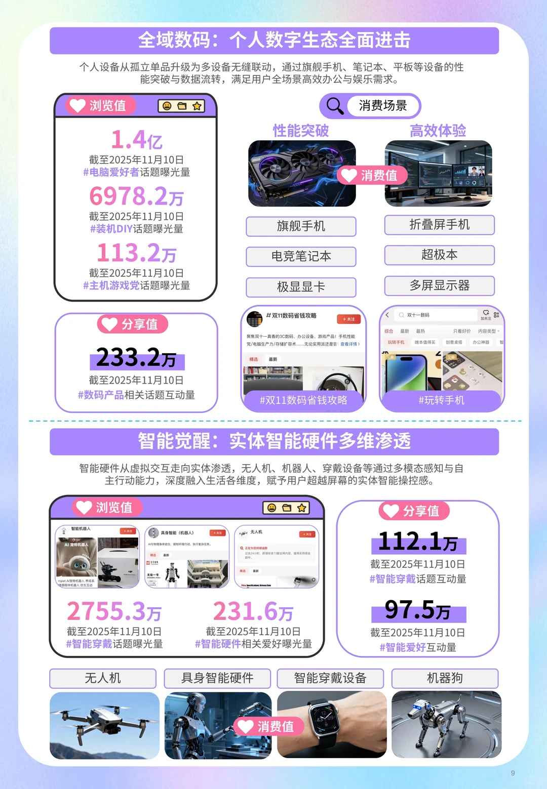 2025年“双11”兴趣「值」消费洞察报告