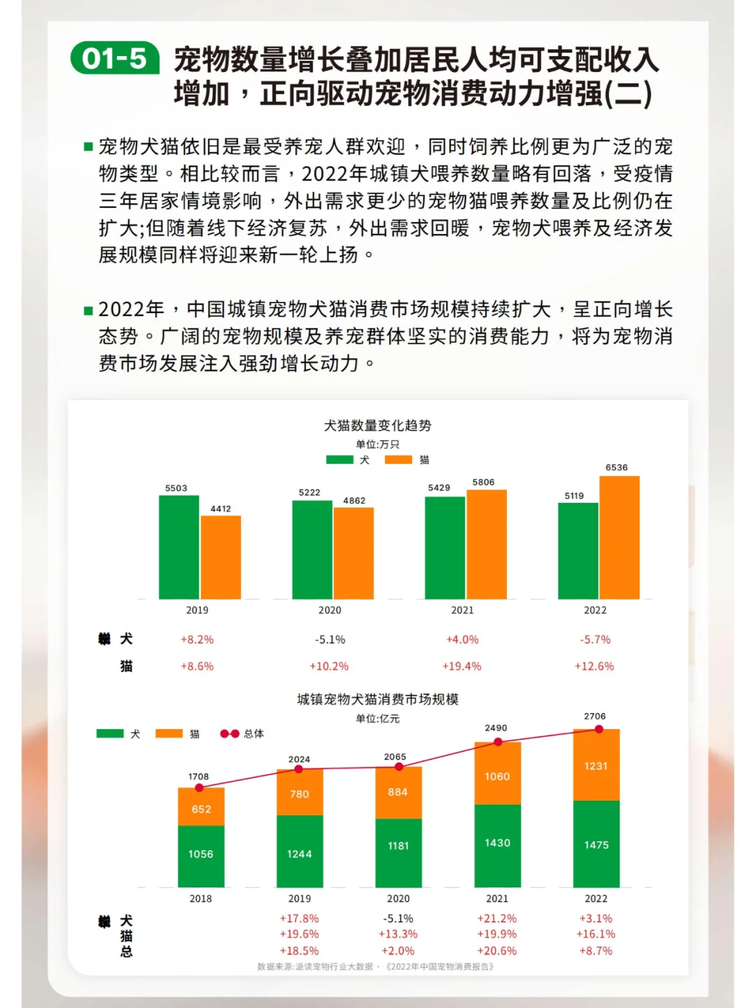宠物行业绿皮书:中国宠物用品消费趋势报告