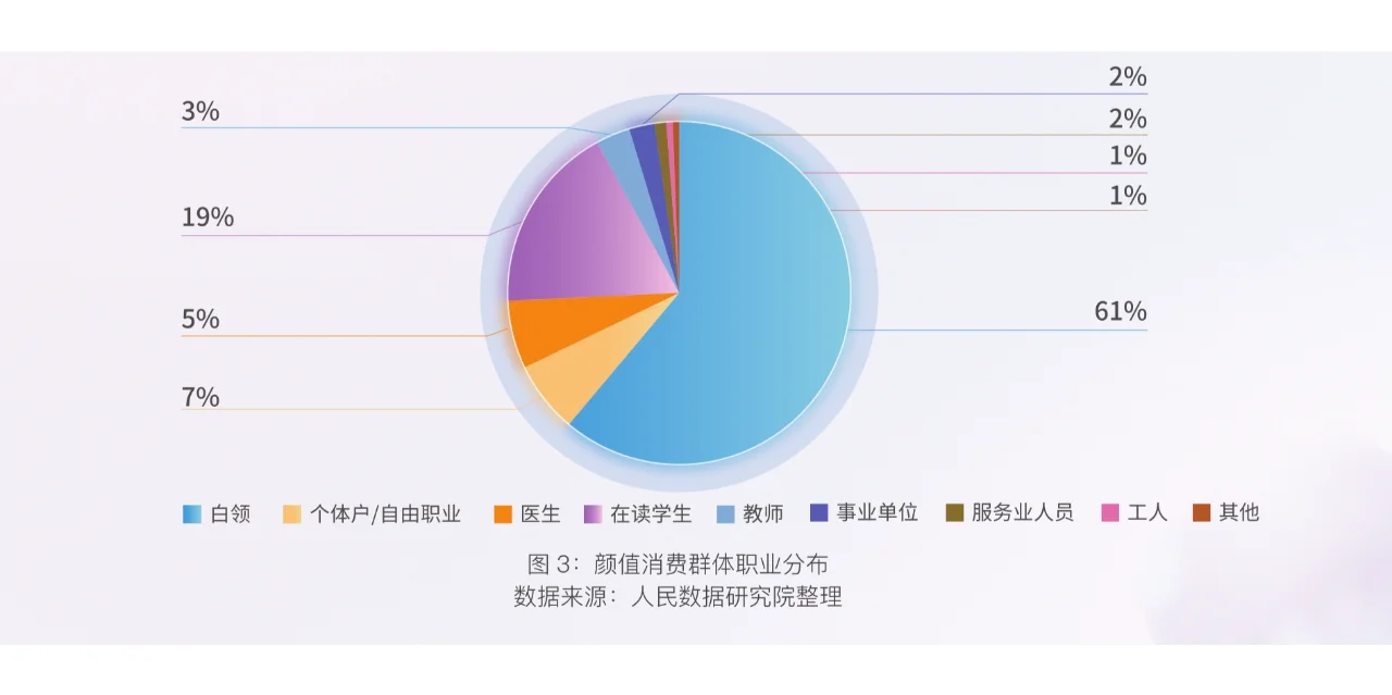 24页报告|颜值消费新趋势洞察
