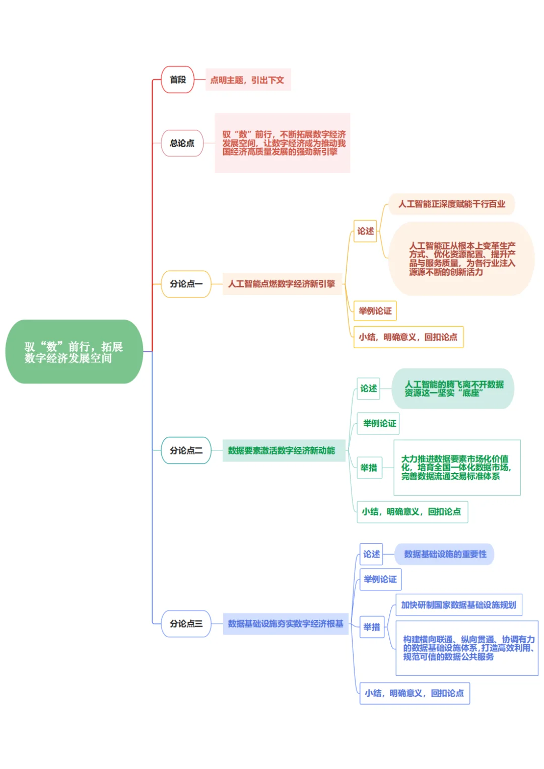 申论热点范文：数字经济发展