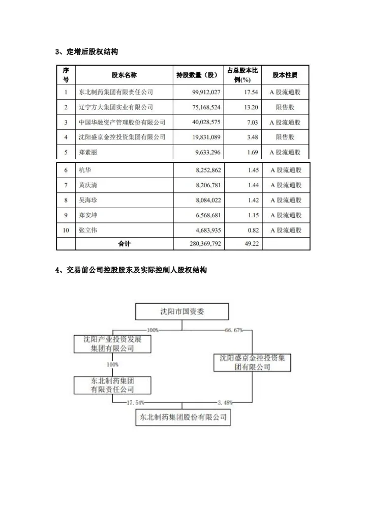 国企混合所有制改革案例