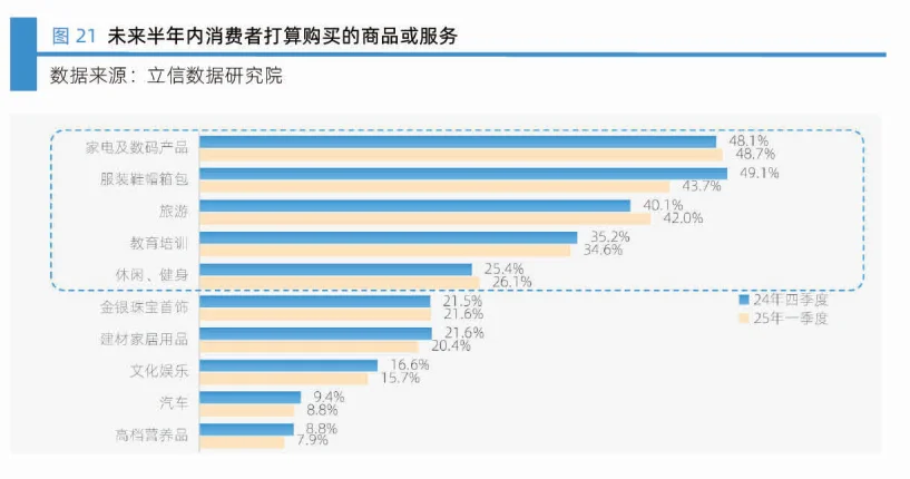 46页报告|2025年一季度中国消费者消费意愿