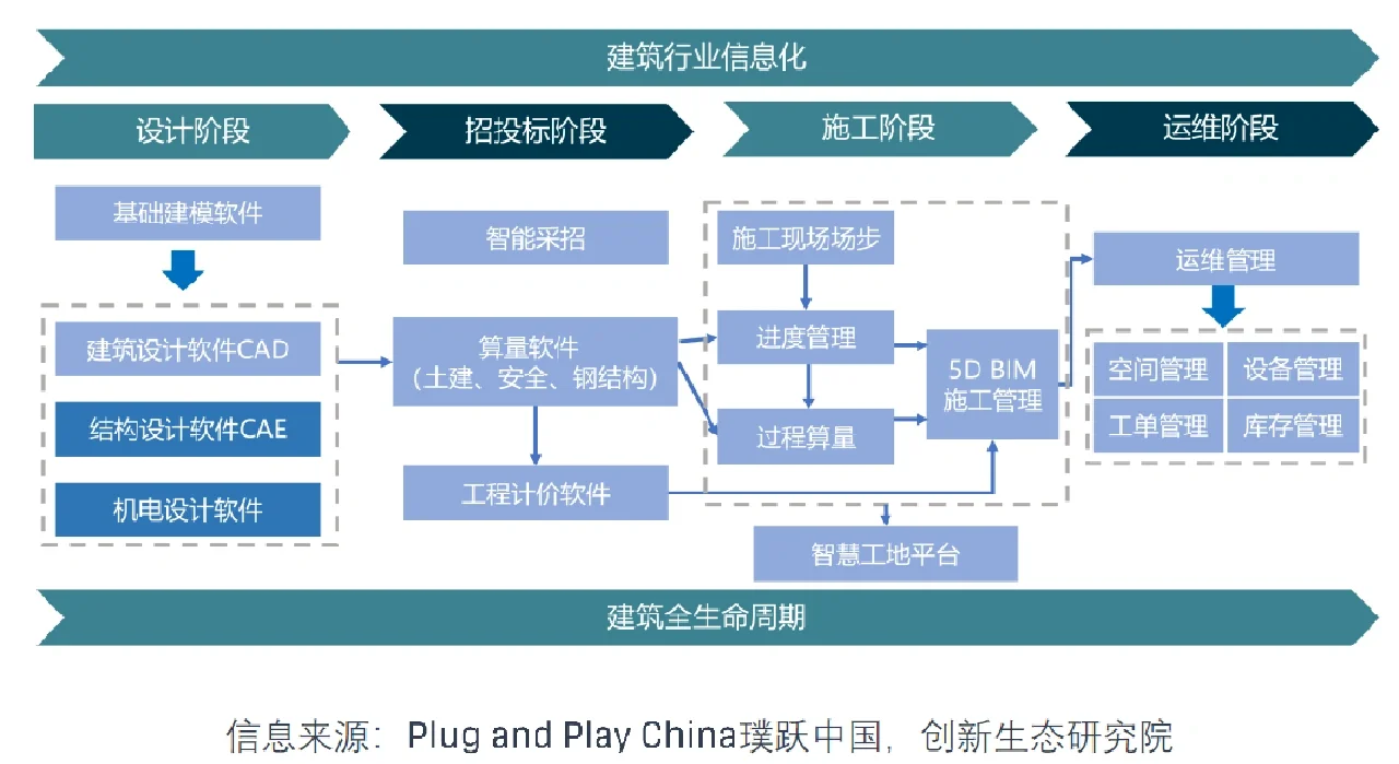 36页报告 | 2022年十大企业创新趋势报告