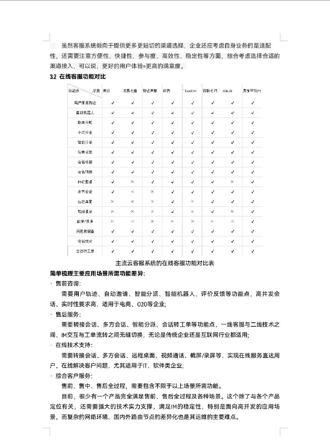 SaaS平台竞品分析报告|B端产品经理必备干货