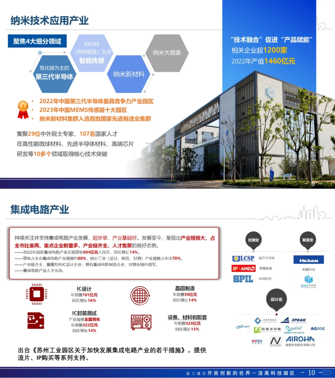 向苏州工业园学服务!苏州工业园区企业服务
