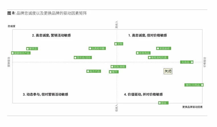 118页｜2025年高净值人群消费行为报告