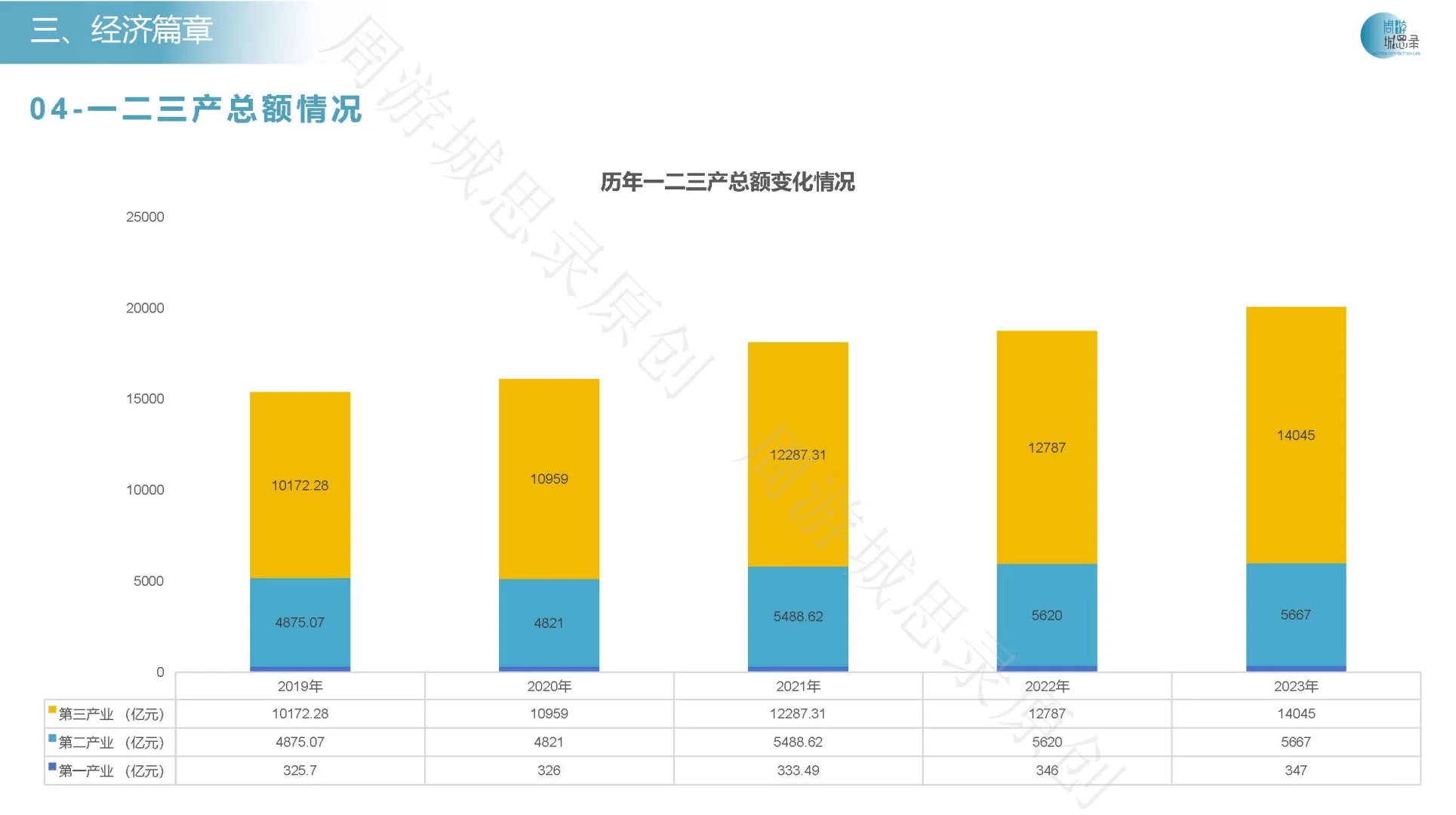半月吐血整理 杭州历年城市发展报告!!