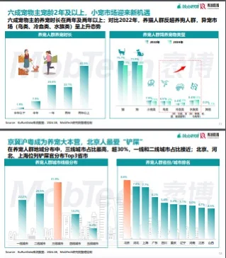 2025宠物行业消费趋势洞察