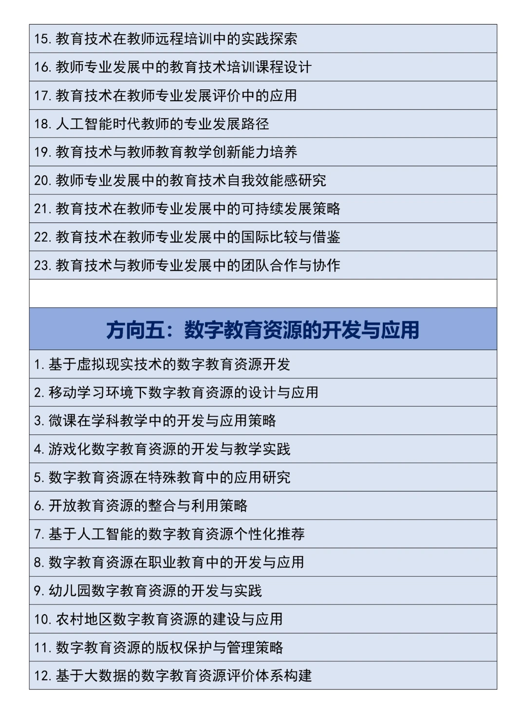 求求啦?一定要让教育技术学的宝子刷到啊
