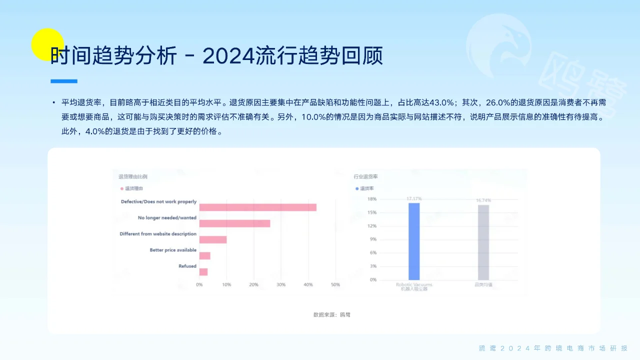 2024跨境电商洞察:爆品解码与市场趋势