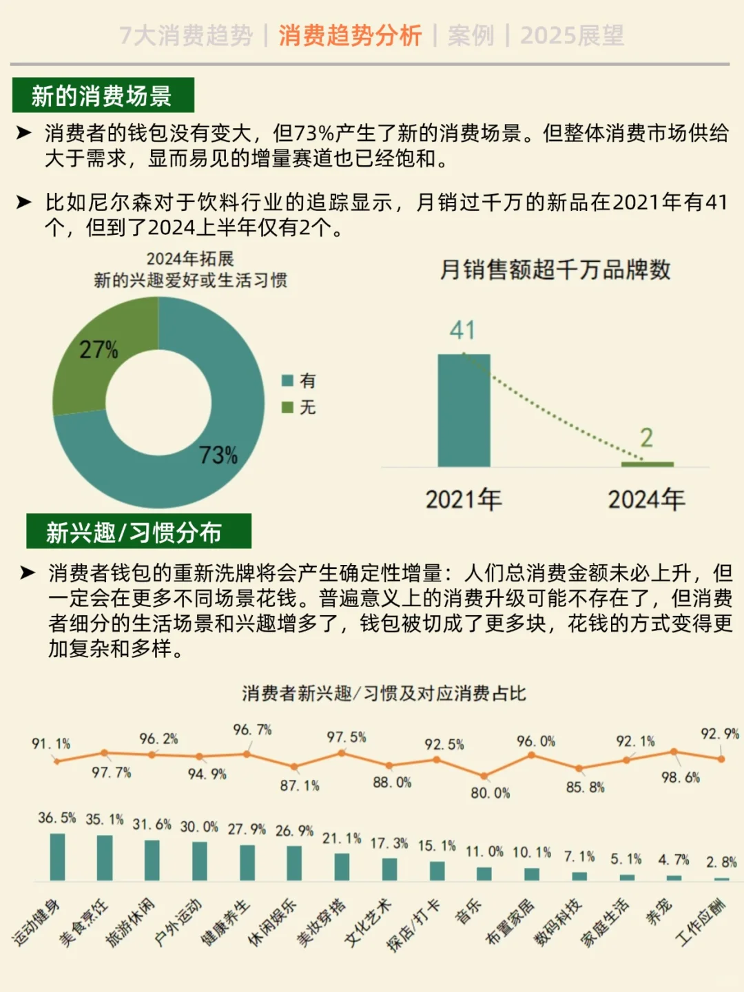 2025 年 七大消费趋势之新消费场景