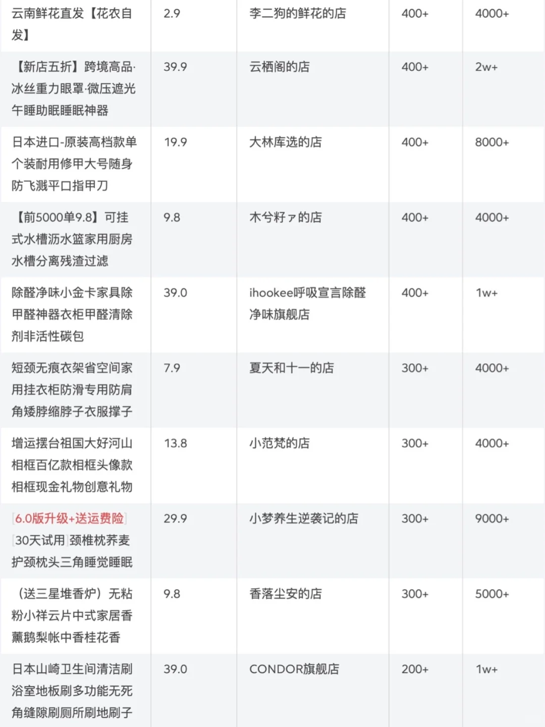 ?家居赛道7月销量榜单top200大公开｜商