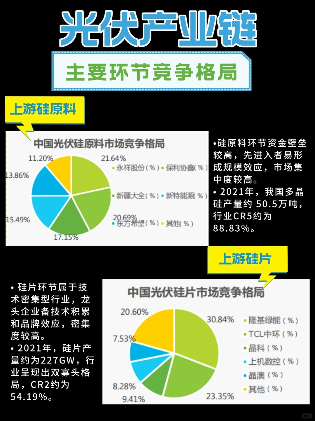 行业报告|光伏产业观察