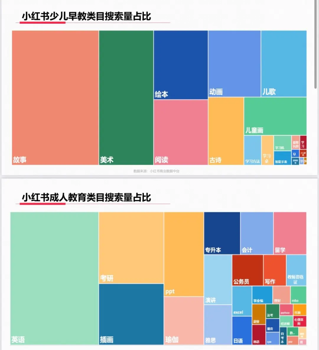 看了这份教育行业报告，小红书真值得好好做