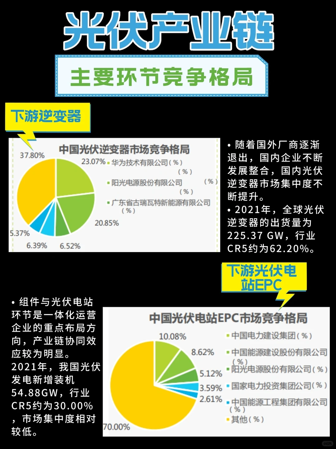 行业报告|光伏产业观察