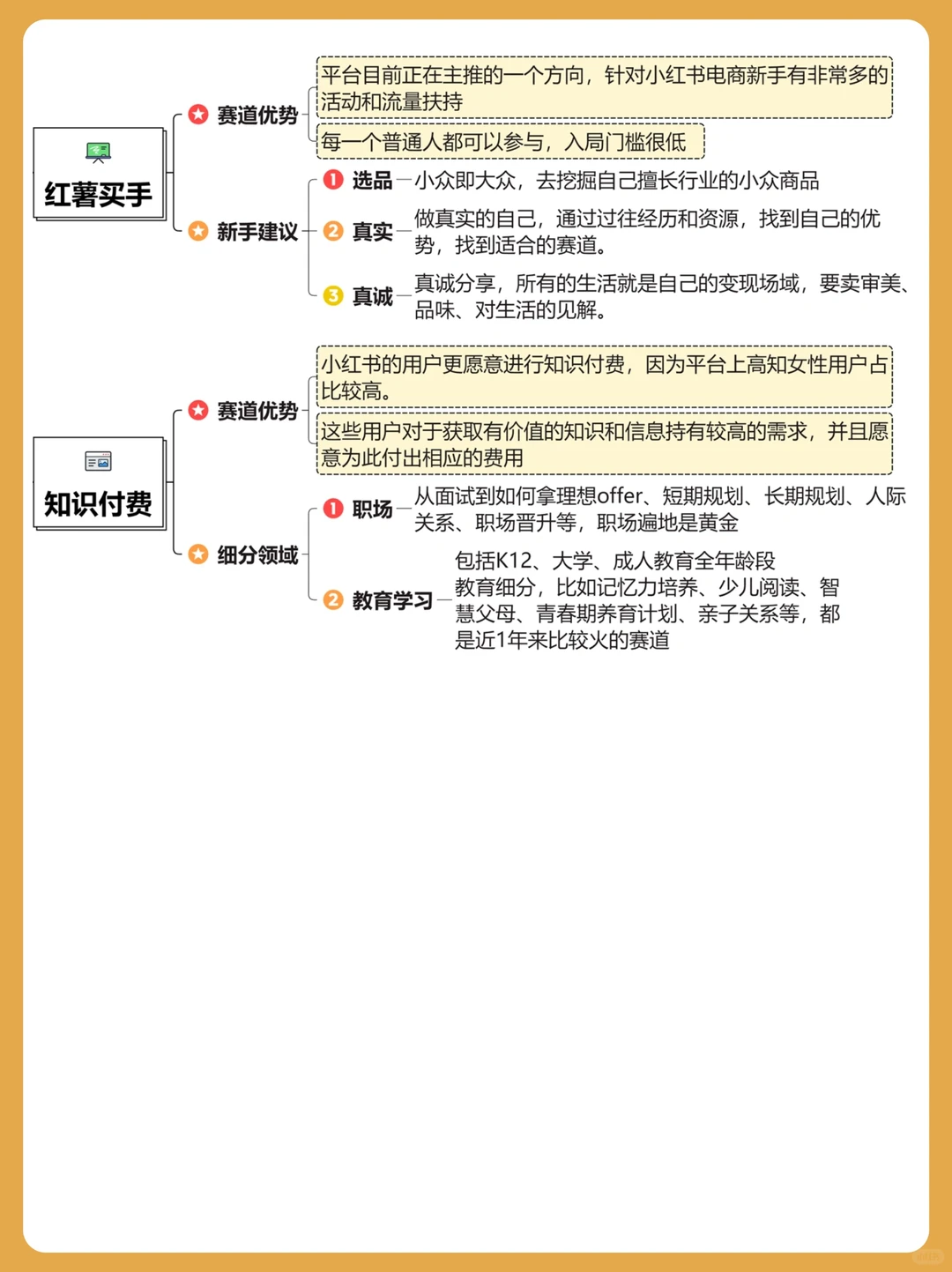 2024年6大自媒体风口赛道！