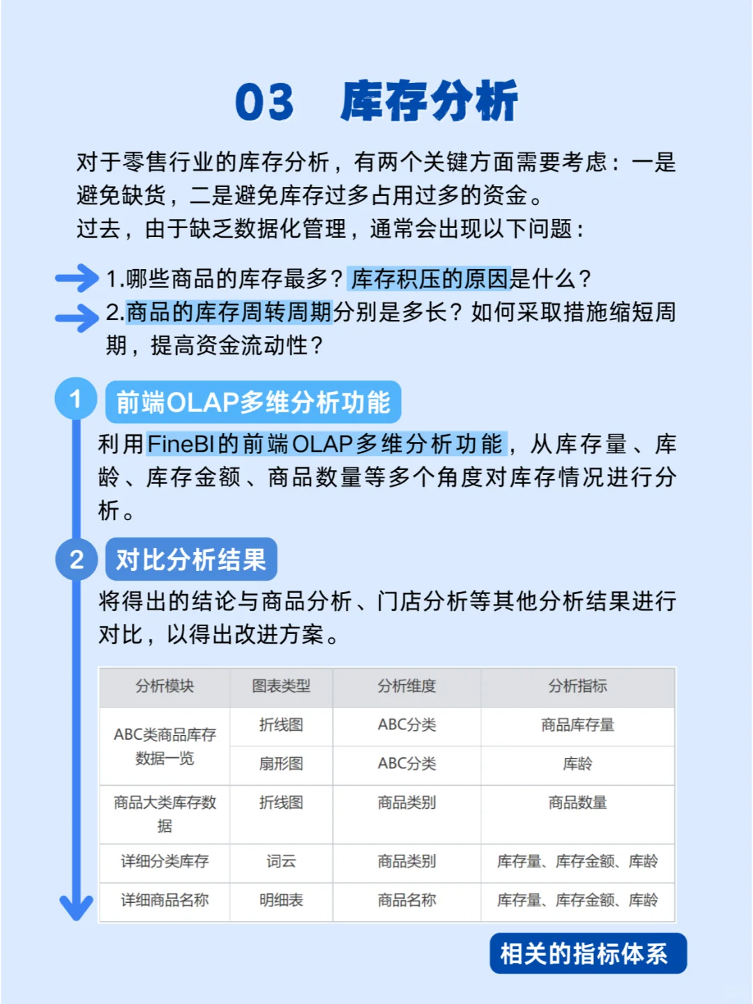 零售人必看的行业数据分析五大场景