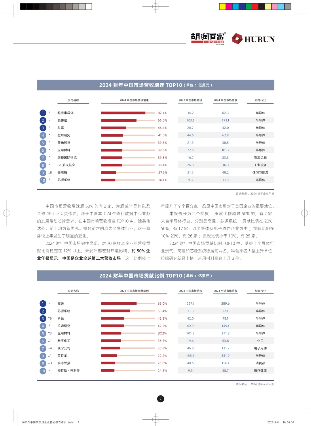 ?解读2025在美国企业在中国特别报告精华