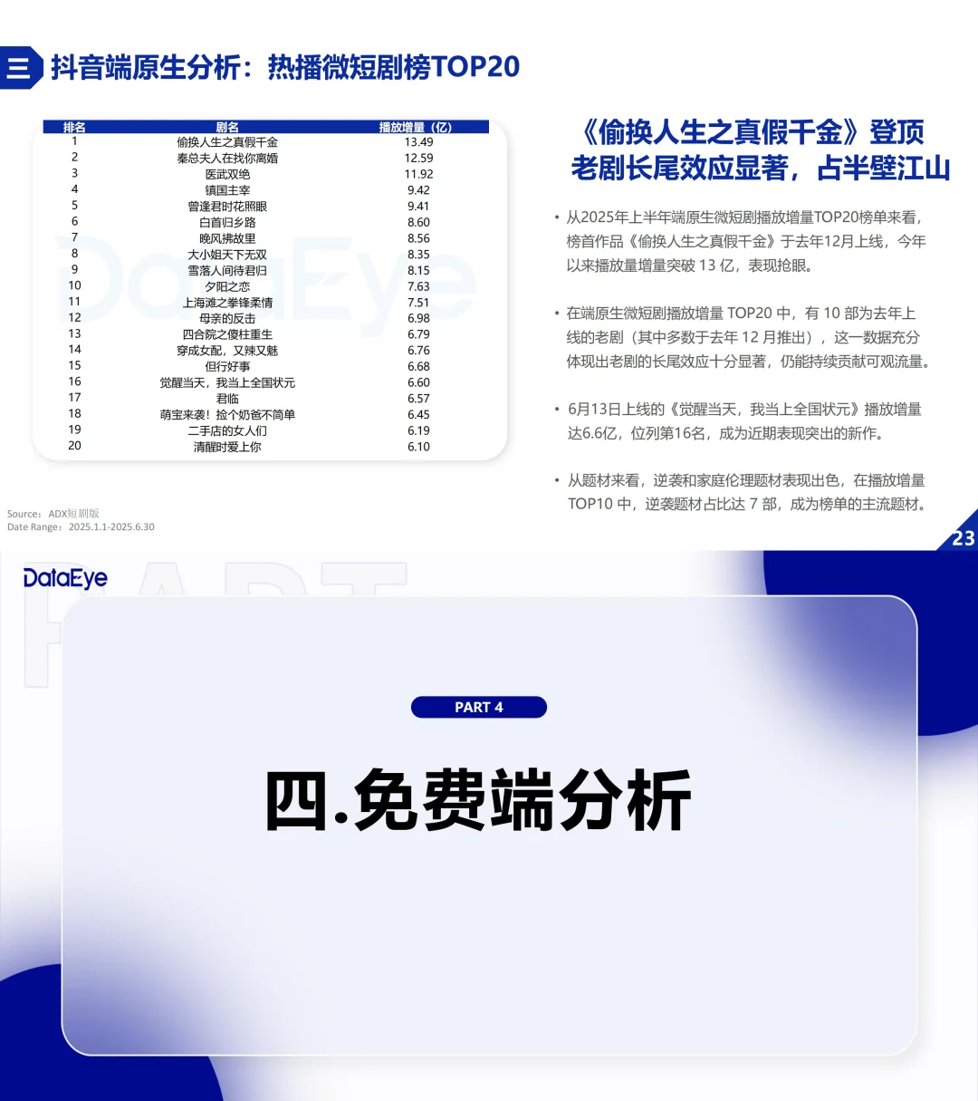 ? 2025微短剧爆火全解析！