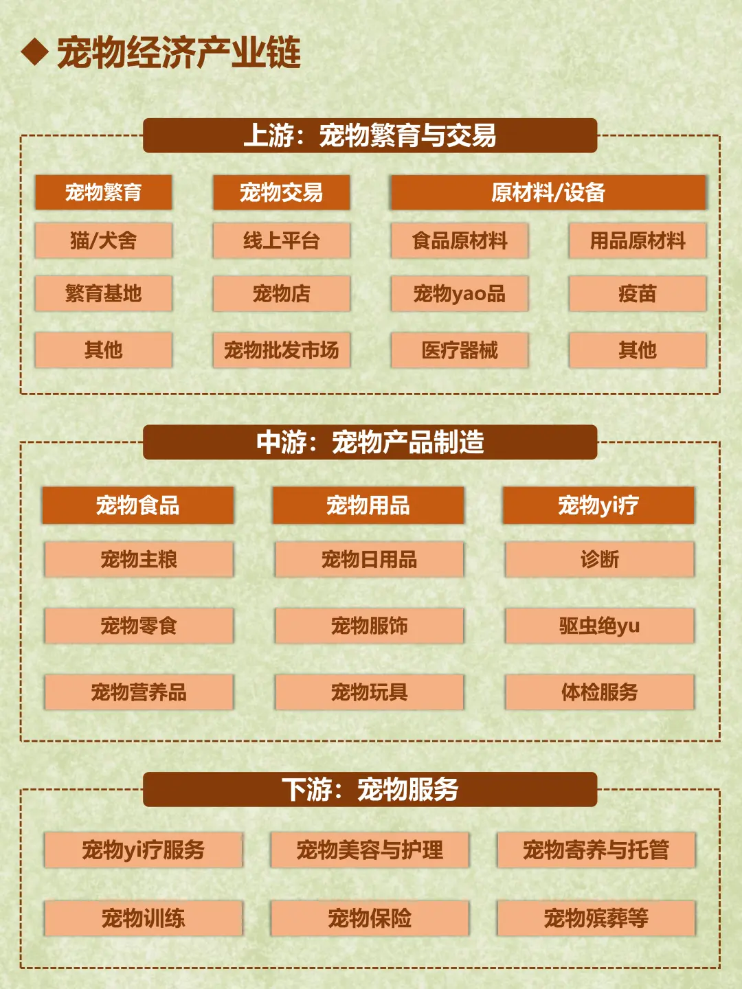 每天了解一个行业：宠物经济