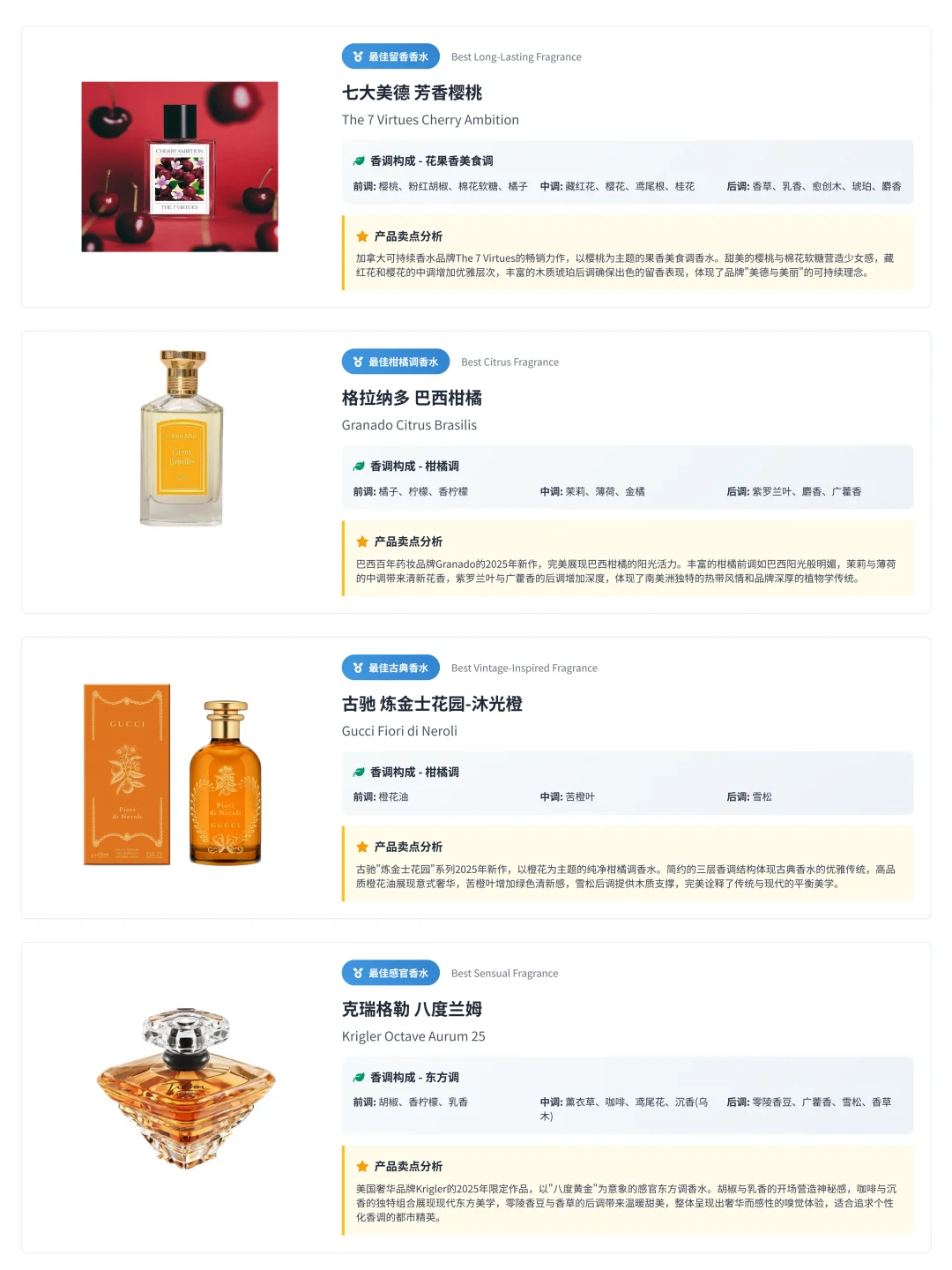 2025香水榜单:Byrdie&Shape获奖香氛全解析