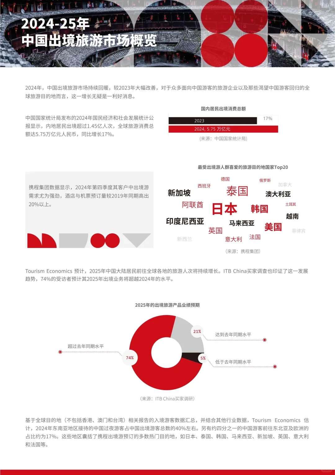 旅游趋势报告2025-2026