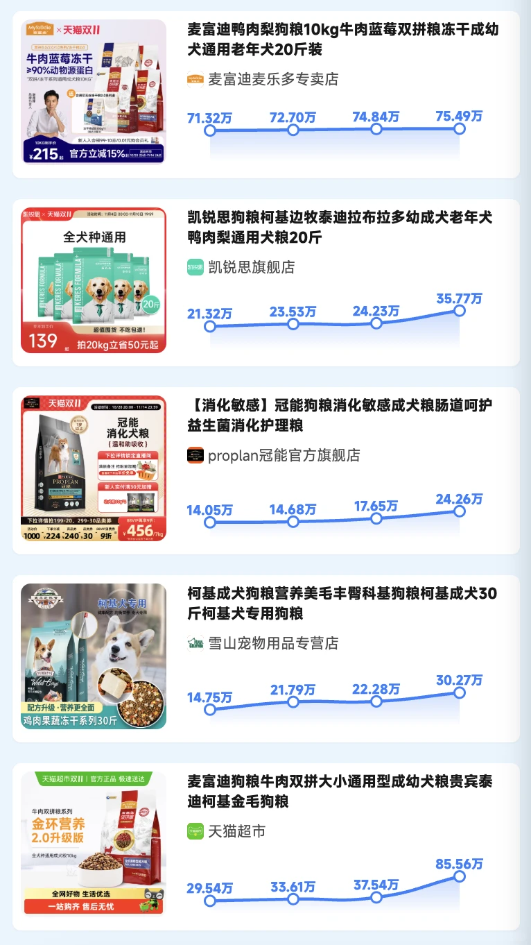 10月连续飙升榜发布！发现增长势力