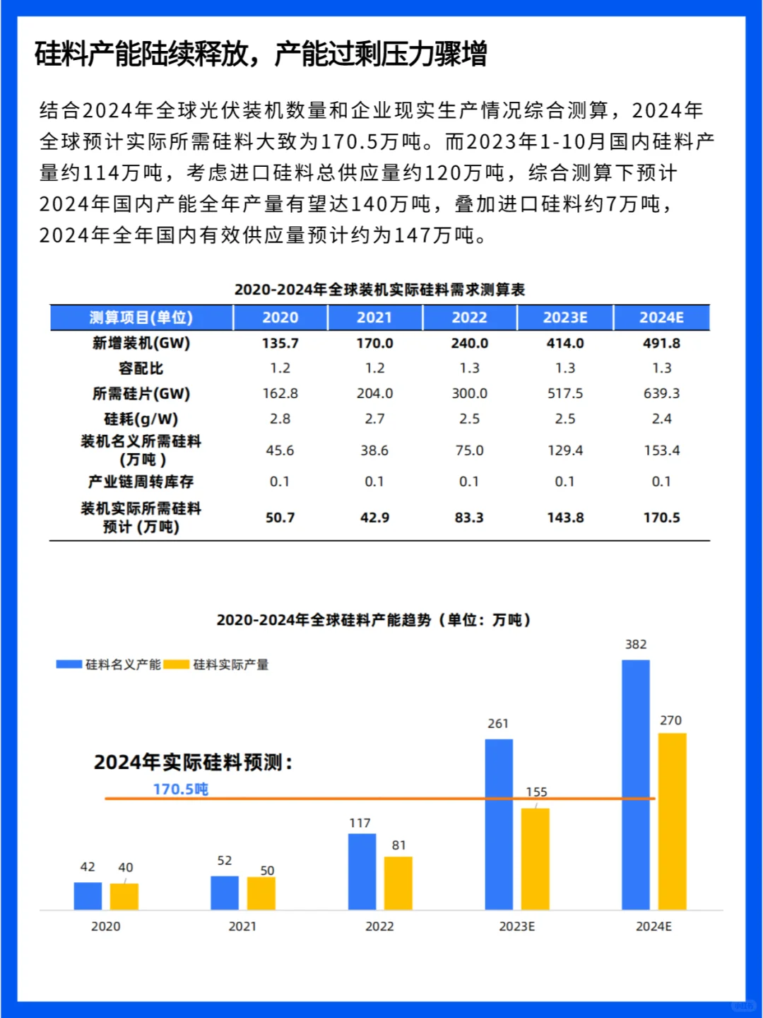 2024年光伏发电行业快报行业前景分析