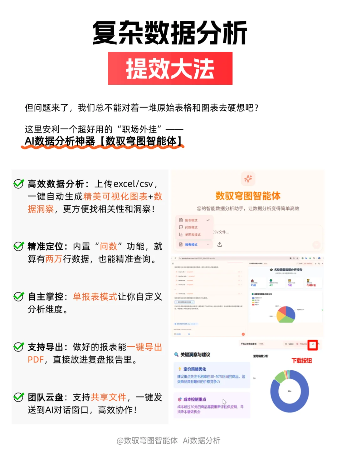 职场进阶 | 3步成为懂数据洞察与汇报的高手