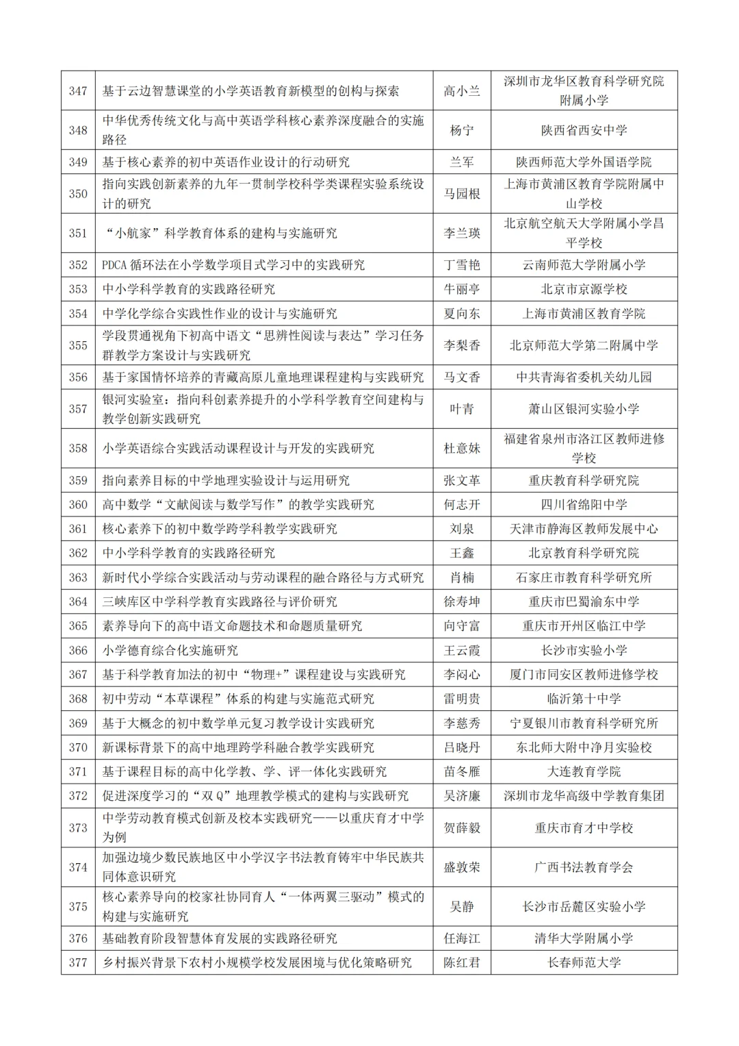 中国教育学会教育科研规划课题立项选题参考