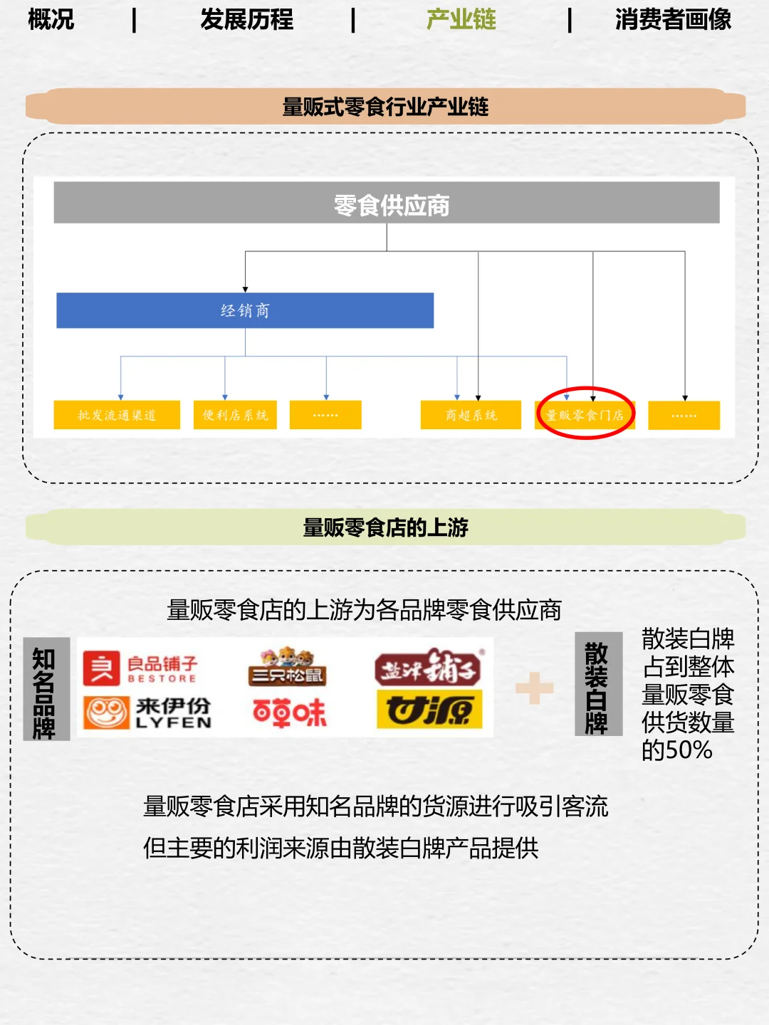 No.10一天拆解一个产业——量贩零食店（图文）