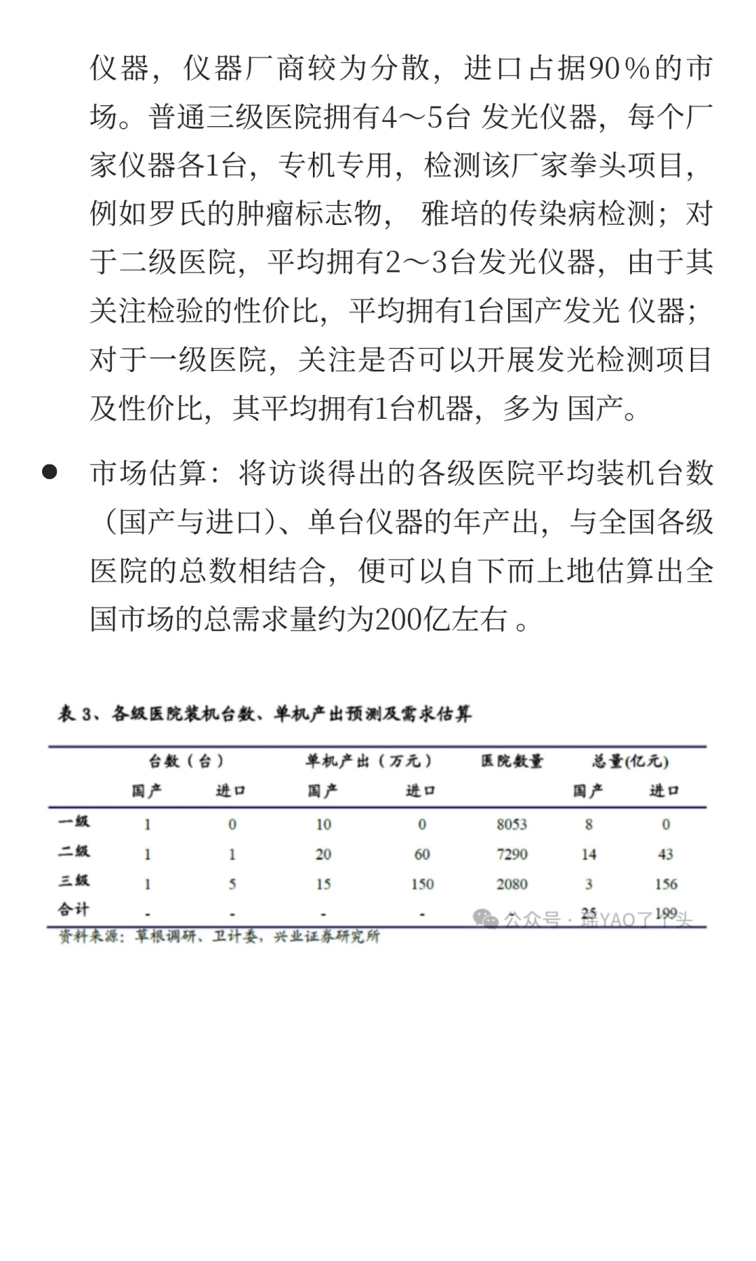 行业市场空间研究——如何预估行业天花板