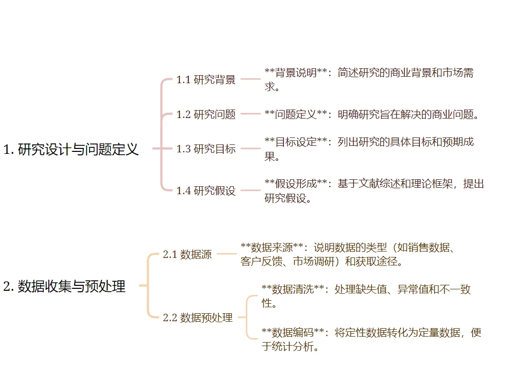 spss商业数据分析框架来啦!一网打尽?
