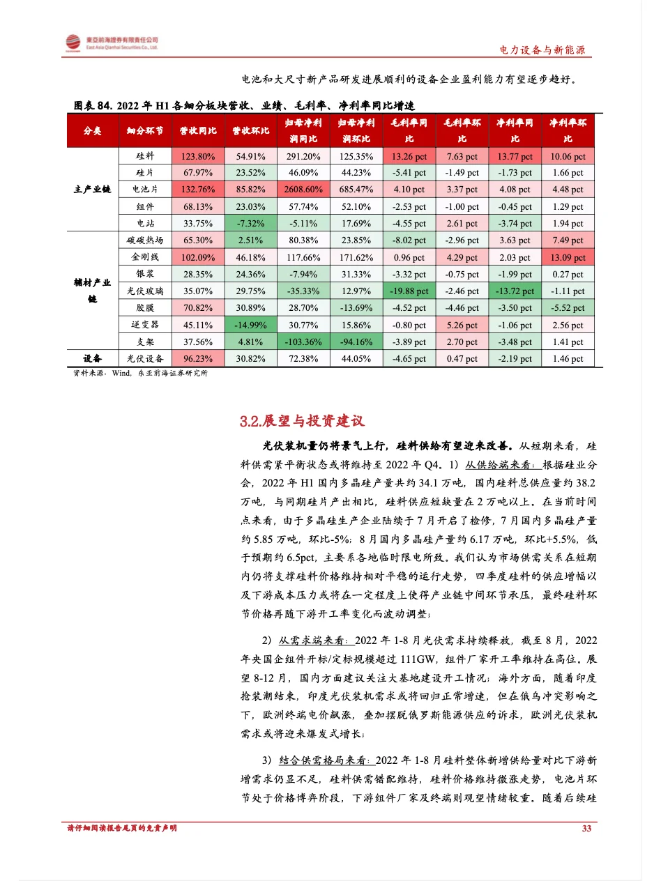 5篇报告?|我读懂了光伏产业?