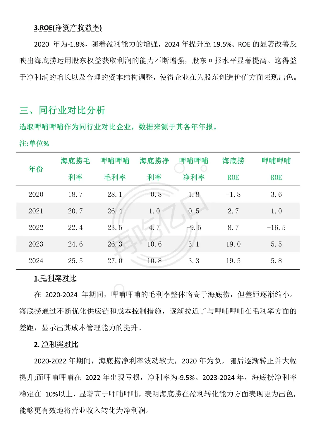 海底捞 2020-2024 年财务分析报告