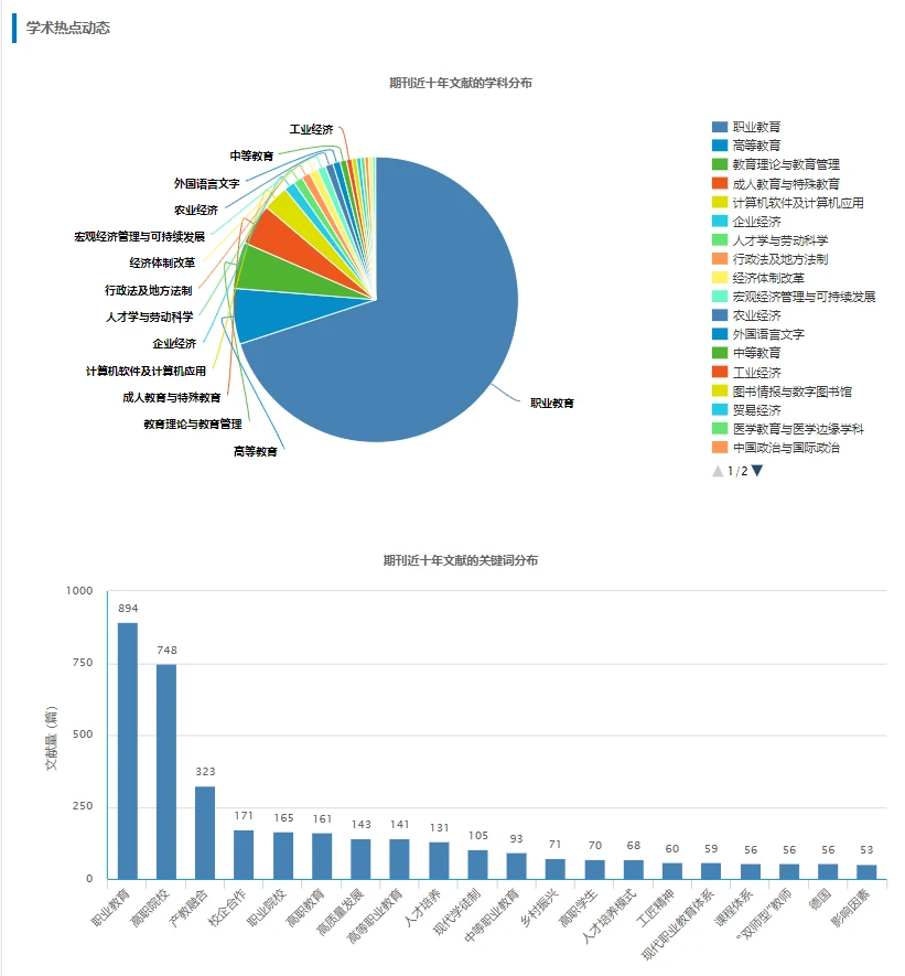 《职业技术教育》已录用!来稿就收!!!