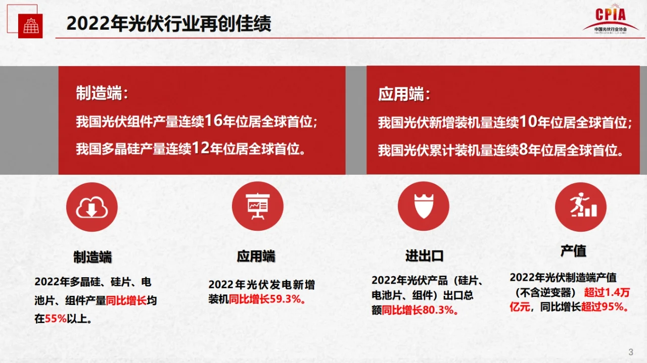 2022年光伏行业发展2023年形势行业研究报告