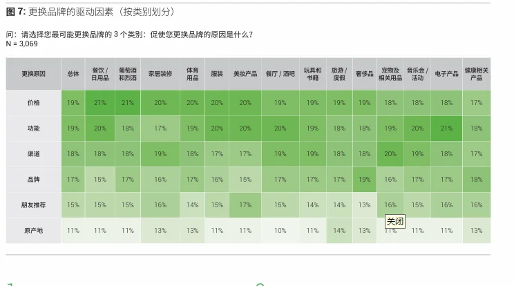118页｜2025年高净值人群消费行为报告