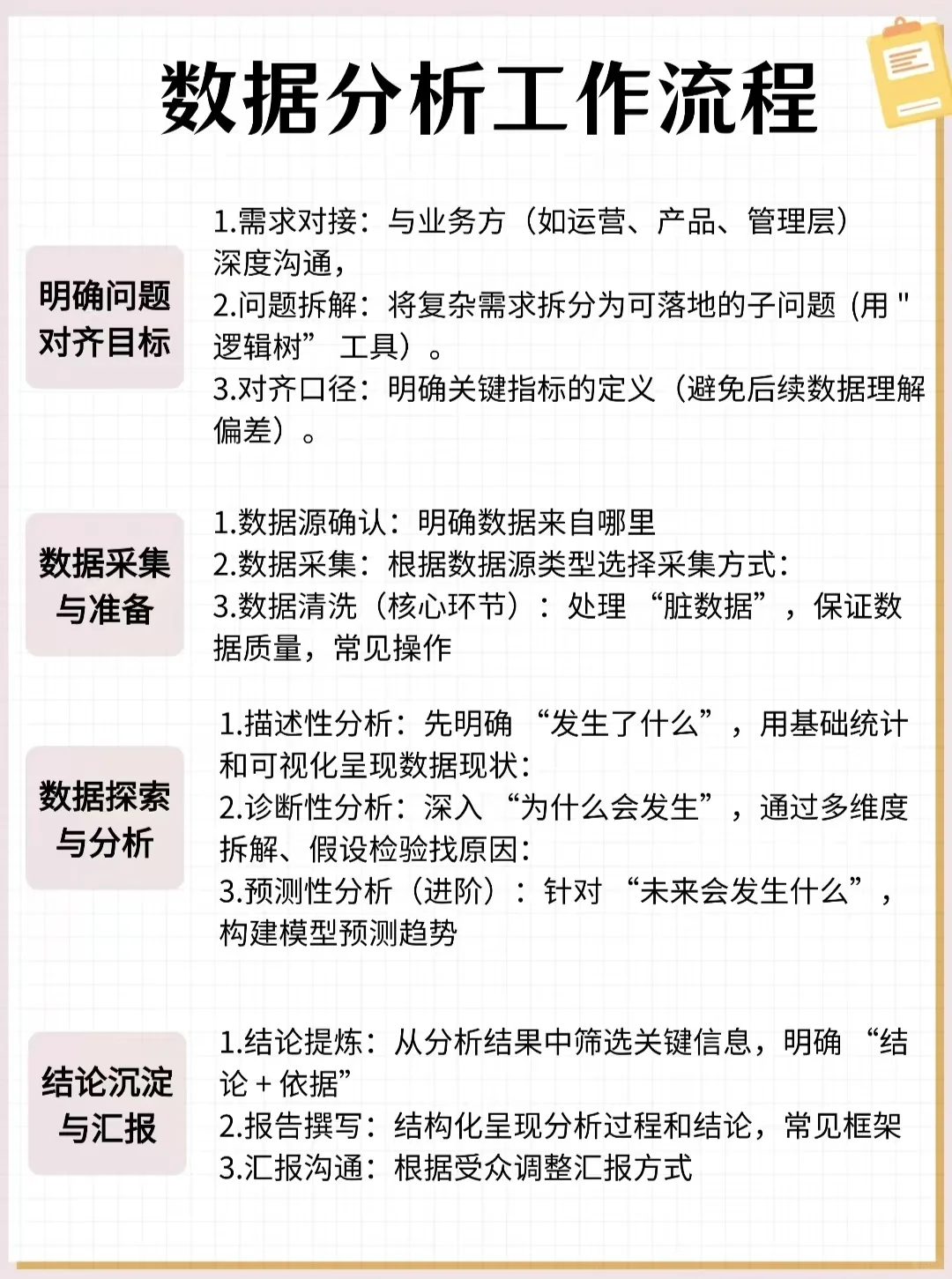 数据分析学习路径全解析:从入门到求职指南