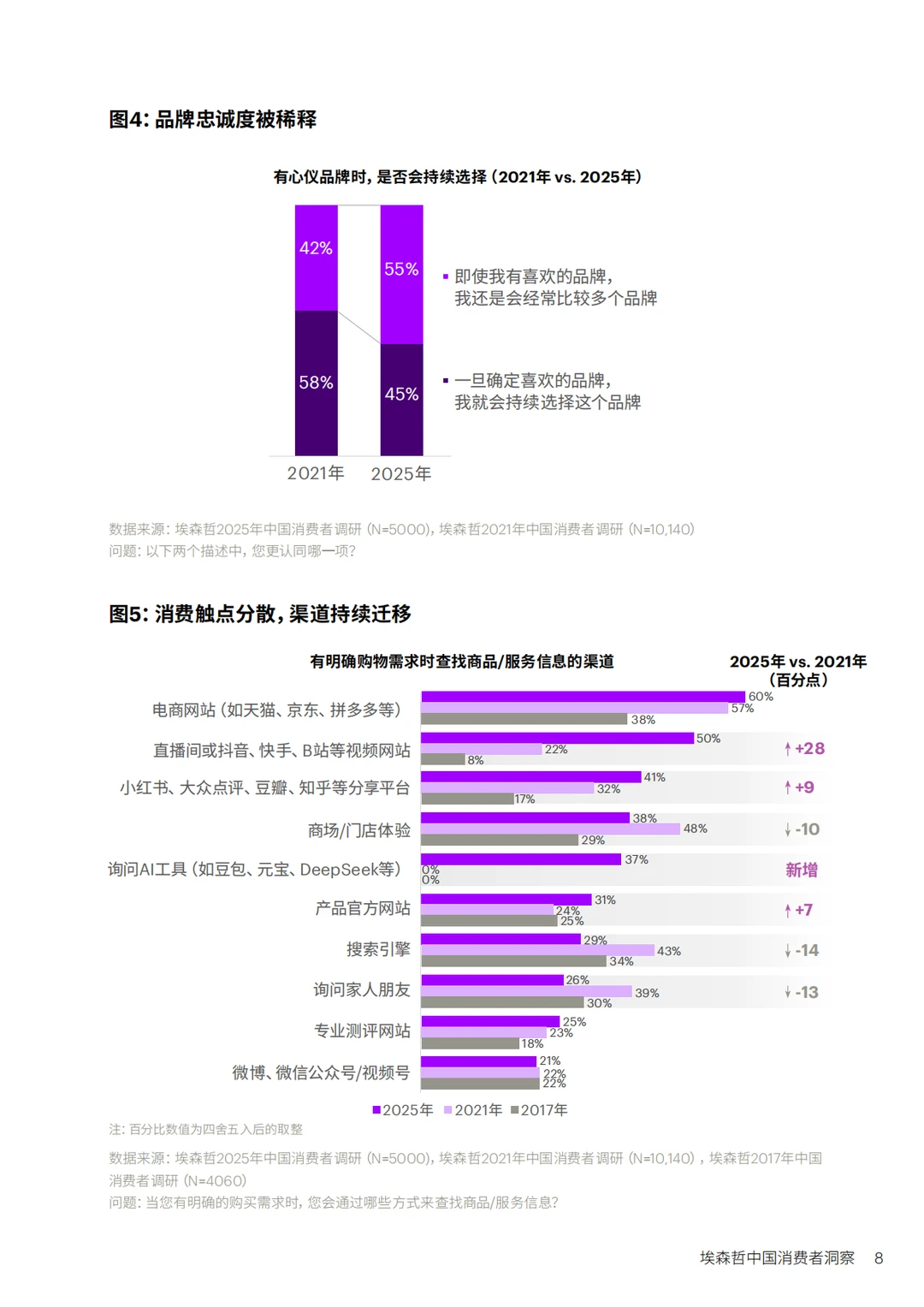 埃森哲:美好生活新主张-2025中国消费者洞察