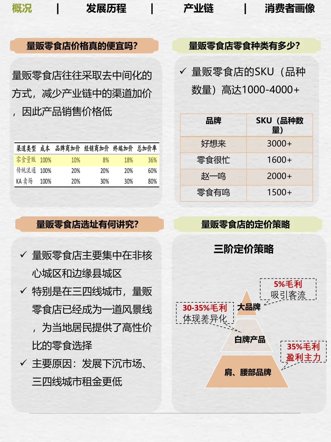 No.10一天拆解一个产业——量贩零食店（图文）